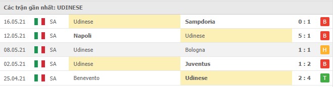 Soi kèo Inter vs Udinese, 23/05/2021 - VĐQG Ý [Serie A] 10