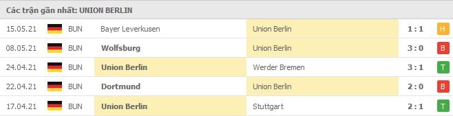 Soi kèo Union Berlin vs RB Leipzig, 22/05/2021 - VĐQG Đức [Bundesliga] 16