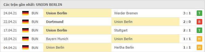 Soi kèo Wolfsburg vs Union Berlin, 08/05/2021 - VĐQG Đức [Bundesliga] 18