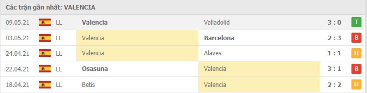 Soi kèo Valencia vs Eibar, 16/05/2021 - VĐQG Tây Ban Nha 12