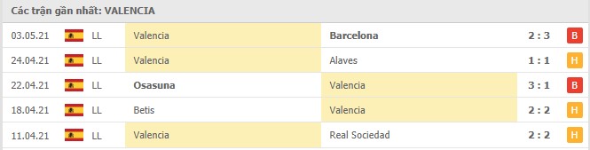 Soi kèo Valencia vs Valladolid, 09/05/2021 - VĐQG Tây Ban Nha 12