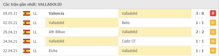 Soi kèo Real Sociedad vs Valladolid, 16/05/2021 - VĐQG Tây Ban Nha 14