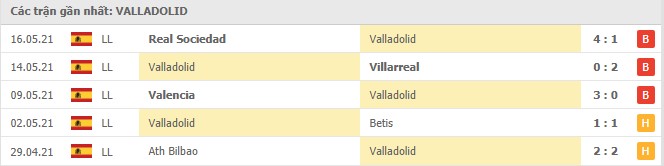 Soi kèo Valladolid vs Atl. Madrid, 23/05/2021 - VĐQG Tây Ban Nha 12