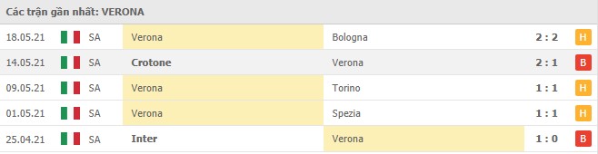 Soi kèo Napoli vs Verona, 23/05/2021 - VĐQG Ý [Serie A] 10
