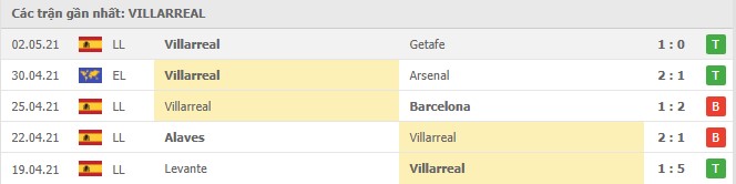 Soi kèo Villarreal vs Celta Vigo, 09/05/2021 - VĐQG Tây Ban Nha 12