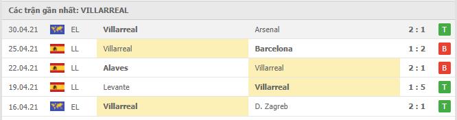 Soi kèo Arsenal vs Villarreal, 07/05/2021 - Europa League 18