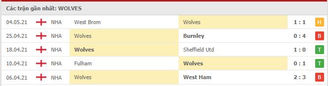 Soi kèo Wolves vs Brighton, 09/05/2021 - Ngoại Hạng Anh 4