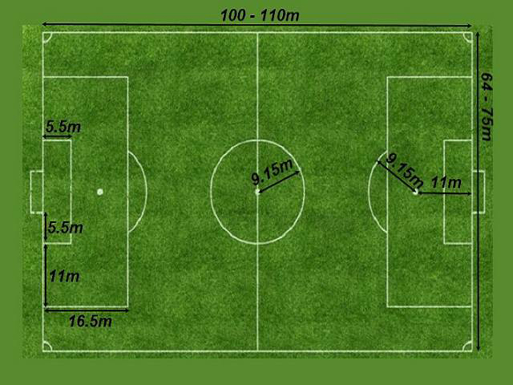 Các kích thước sân bóng đá tiêu chuẩn quốc tế: 5, 7, 9 và 11 người 1