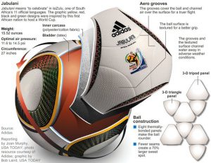 Quả bóng tiêu chuẩn theo quy định FIFA dùng để thi đấu 35