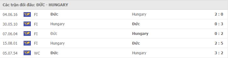 Soi kèo Đức vs Hungary, 24/06/2021 - Giải vô địch bóng đá Châu Âu 31