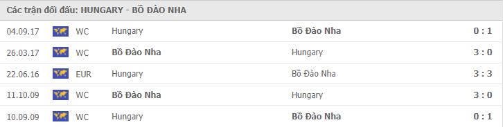 Soi kèo Hungary vs Bồ Đào Nha, 15/06/2021 - Giải vô địch bóng đá châu Âu 30
