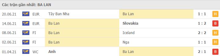 Soi kèo Thụy Điển vs Ba Lan, 23/06/2021 - Giải vô địch bóng đá Châu Âu 30