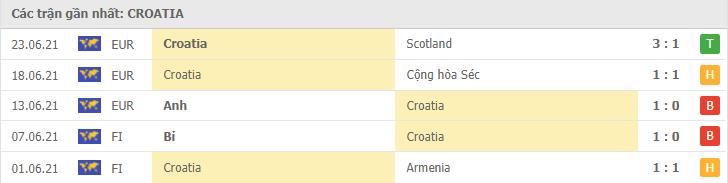 Soi kèo Croatia vs Tây Ban Nha, 28/06/2021 - Giải vô địch bóng đá Châu Âu 28