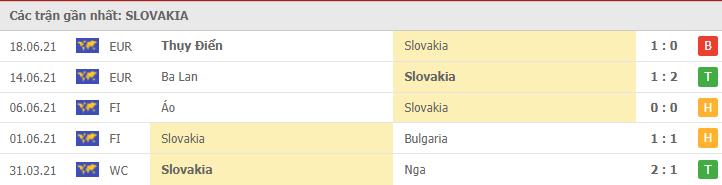 Soi kèo Slovakia vs Tây Ban Nha, 23/06/2021 - Giải vô địch bóng đá Châu Âu 28
