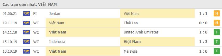 Soi kèo Việt Nam vs Indonesia, 07/06/2021 - Vòng loại World Cup 2022 4