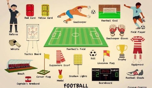 Tổng hợp các từ vựng tiếng Anh về bóng đá được sử dụng nhiều nhất 1
