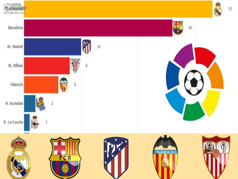 Giải La Liga có bao nhiêu vòng đấu? Tin mới nhất về giải La Liga 4
