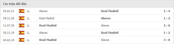 Soi kèo Alaves vs Real Madrid, 15/8/2021 - VĐQG Tây Ban Nha 14