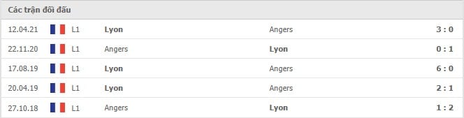Soi kèo Angers vs Lyon, 15/08/2021 - VĐQG Pháp [Ligue 1] 6