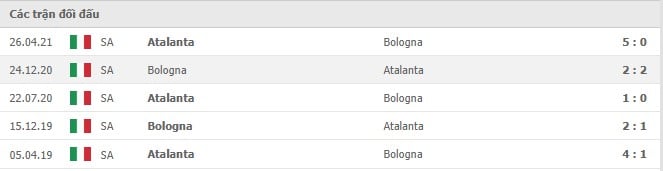 Soi kèo Atalanta vs Bologna, 28/08/2021 - VĐQG Ý [Serie A] 10