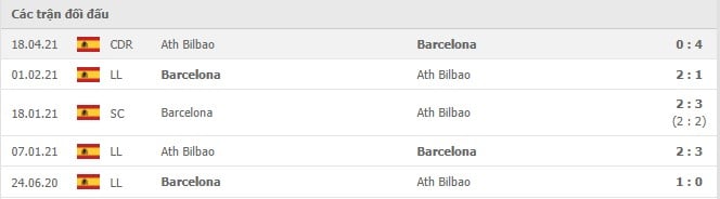 Soi kèo Ath Bilbao vs Barcelona, 22/08/2021 - VĐQG Tây Ban Nha 14