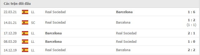 Soi kèo Barcelona vs Real Sociedad, 16/8/2021 - VĐQG Tây Ban Nha 13