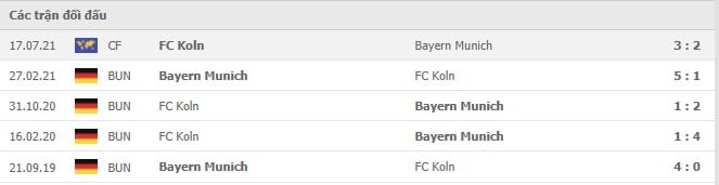 Soi kèo Bayern Munich vs FC Koln, 22/08/2021 - VĐQG Đức [Bundesliga] 18
