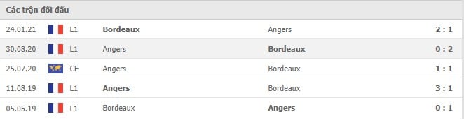 Soi kèo Bordeaux vs Angers, 22/08/2021 - VĐQG Pháp [Ligue 1] 6