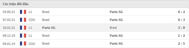 Soi kèo Brest vs PSG, 21/08/2021 - VĐQG Pháp [Ligue 1] 6