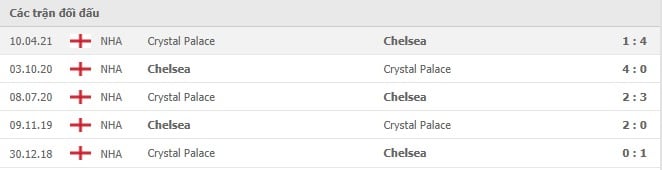 Soi kèo Chelsea vs Crystal Palace, 14/08/2021 - Ngoại hạng Anh 6