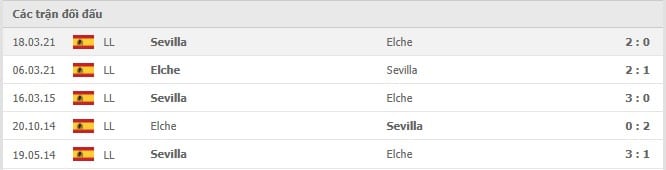Soi kèo Elche vs Sevilla, 29/08/2021 - VĐQG Tây Ban Nha 14