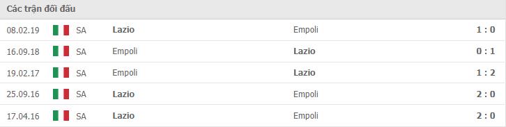 Soi kèo Empoli vs Lazio, 22/08/2021 - VĐQG Ý [Serie A] 10