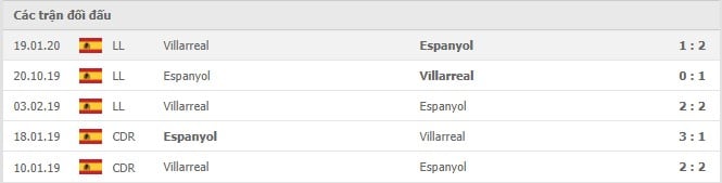 Soi kèo Espanyol vs Villarreal, 23/08/2021 - VĐQG Tây Ban Nha 14