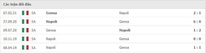 Soi kèo Genoa vs Napoli, 29/08/2021 - VĐQG Ý [Serie A] 10