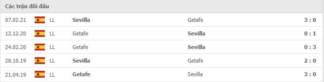 Soi kèo Getafe vs Sevilla, 24/08/2021 - VĐQG Tây Ban Nha 14