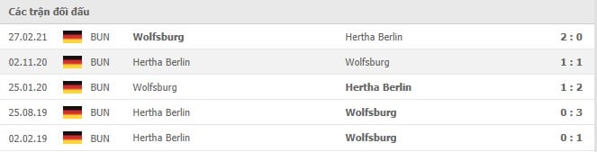 Soi kèo Hertha Berlin vs Wolfsburg, 21/08/2021 - VĐQG Đức [Bundesliga] 18