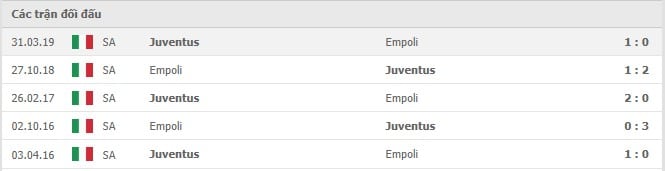 Soi kèo Juventus vs Empoli, 29/08/2021 - VĐQG Ý [Serie A] 10