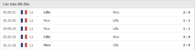 Soi kèo Lille vs Nice, 14/08/2021 - VĐQG Pháp [Ligue 1] 6