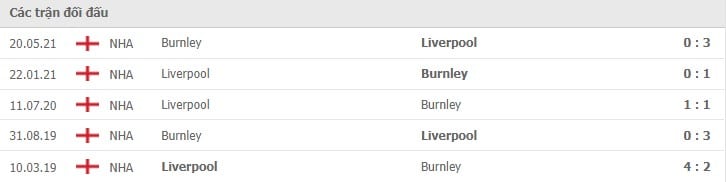 Soi kèo Liverpool vs Burnley, 21/08/2021 - Ngoại hạng Anh 6