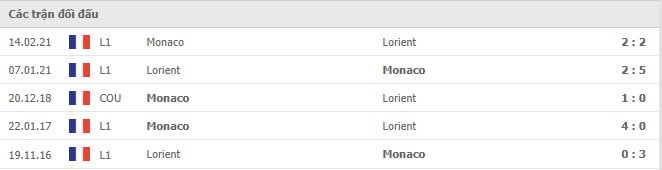 Soi kèo Lorient vs Monaco, 14/08/2021 - VĐQG Pháp [Ligue 1] 6