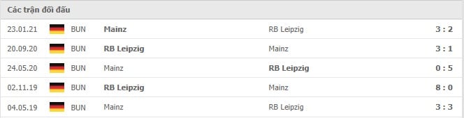 Soi kèo Mainz 05 vs RB Leipzig, 15/8/2021 - VĐQG Đức [Bundesliga] 18