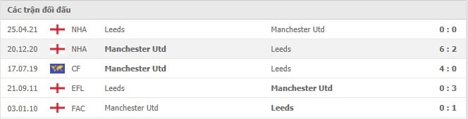 Soi kèo Manchester Utd vs Leeds, 14/08/2021 - Ngoại hạng Anh 6