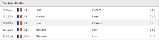 Soi kèo Monaco vs Lens, 21/08/2021 - VĐQG Pháp [Ligue 1] 6
