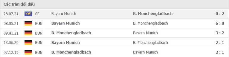 Soi kèo Monchengladbach vs Bayern Munich, 14/8/2021 - VĐQG Đức [Bundesliga] 18