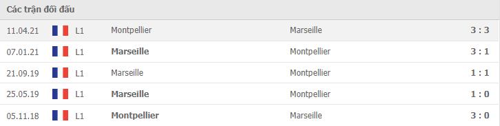 Soi kèo Montpellier vs Marseille, 09/08/2021 - VĐQG Pháp [Ligue 1] 6