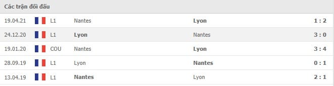 Soi kèo Nantes vs Lyon, 28/08/2021 - VĐQG Pháp [Ligue 1] 6