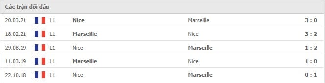 Soi kèo Nice vs Marseille, 23/08/2021 - VĐQG Pháp [Ligue 1] 6