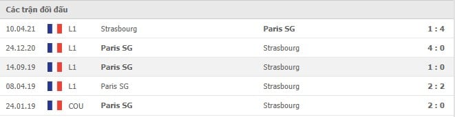 Soi kèo PSG vs Strasbourg, 15/08/2021 - VĐQG Pháp [Ligue 1] 6