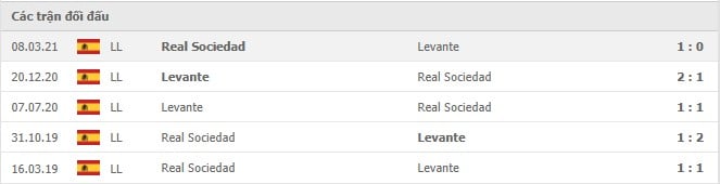 Soi kèo Real Sociedad vs Levante, 29/08/2021 - VĐQG Tây Ban Nha 14
