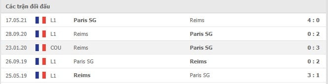 Soi kèo Reims vs PSG, 30/08/2021 - VĐQG Pháp [Ligue 1] 6
